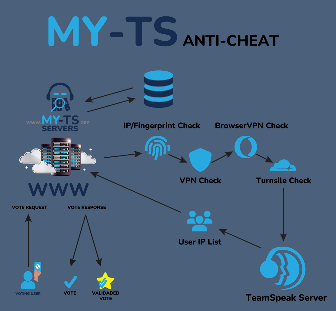 my ts anti cheat model